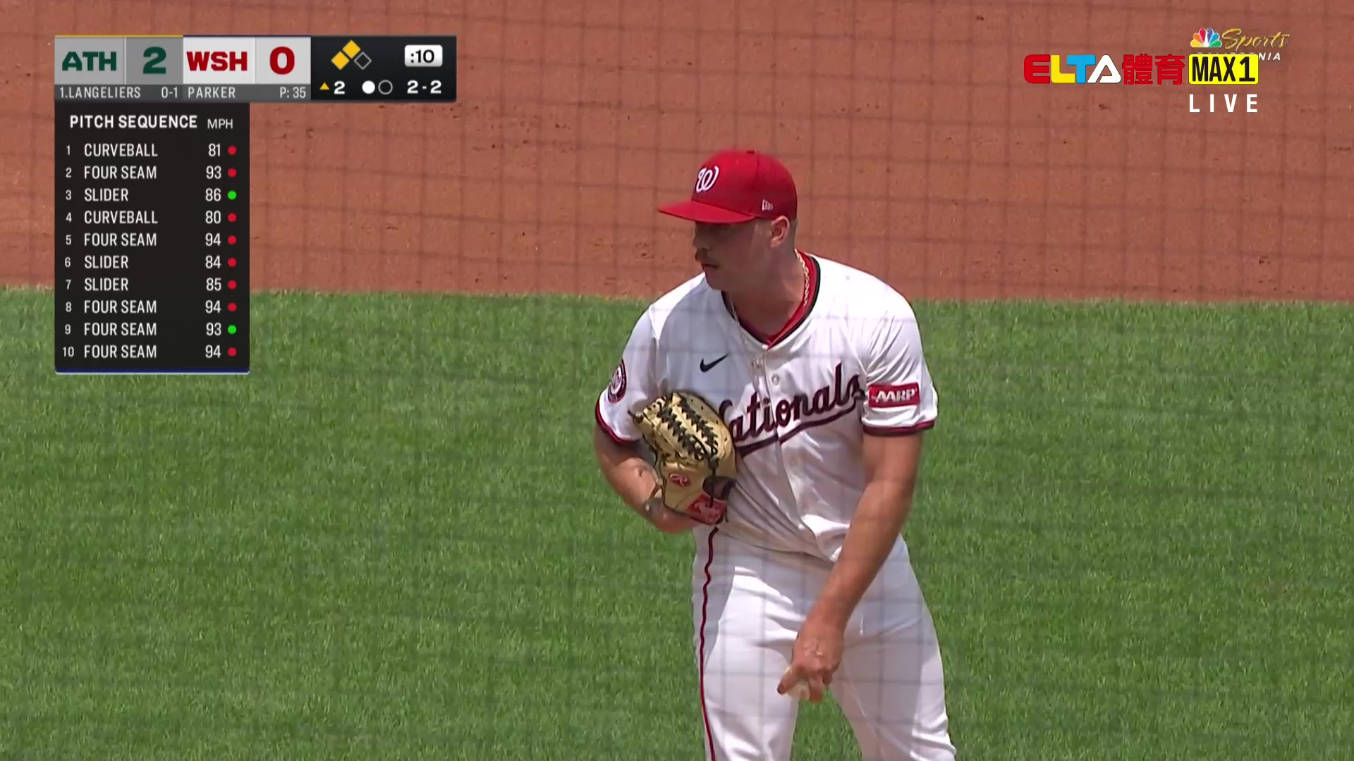 8/8 MLB 運動家 VS 國民 (原音)