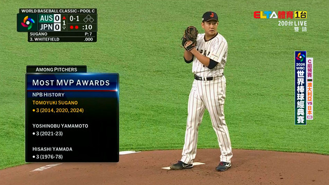 3/8 WBC棒球經典賽 澳大利亞 VS 日本 C組預賽