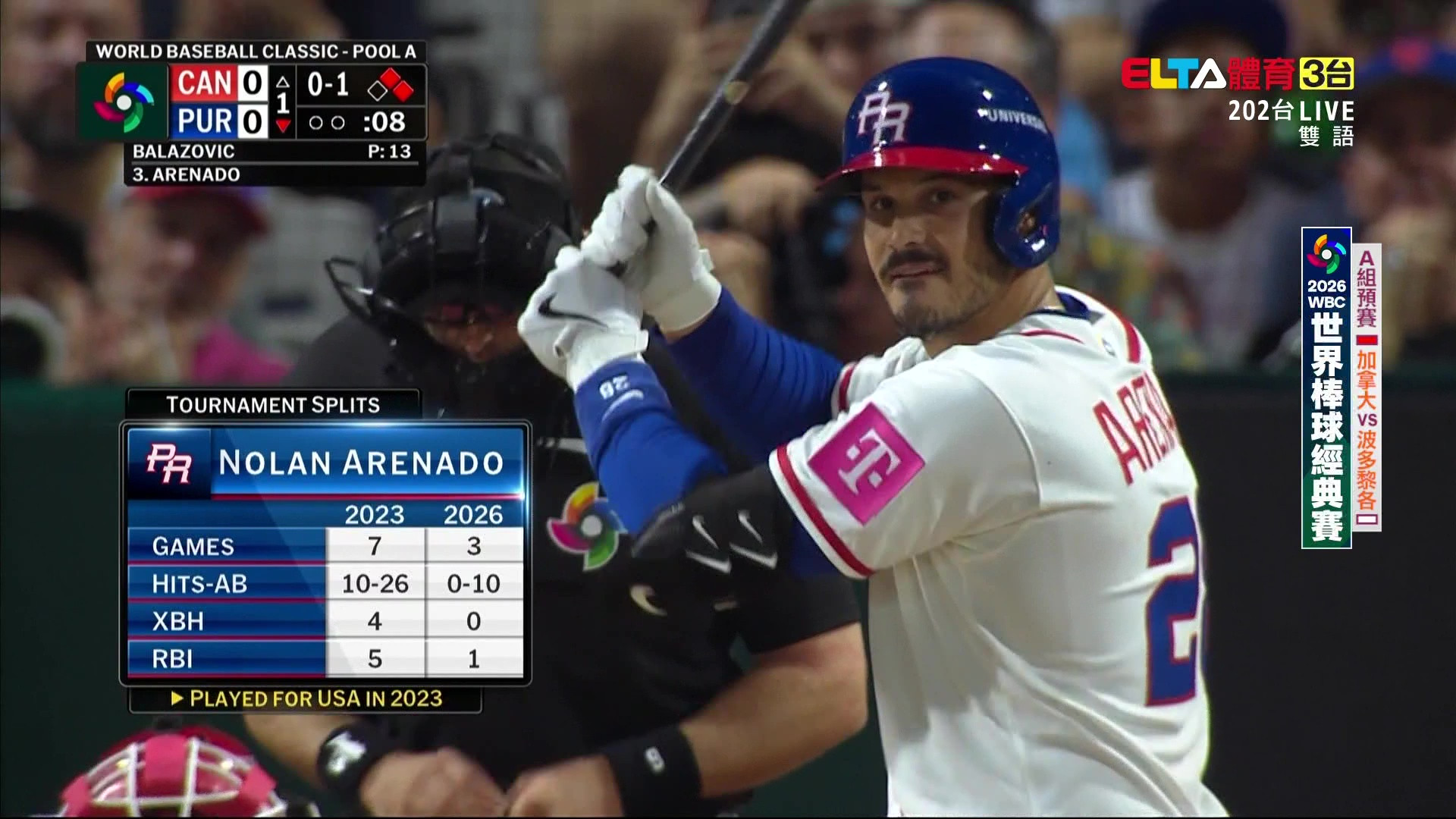 3/11 WBC棒球經典賽 加拿大 VS 波多黎各 A組預賽