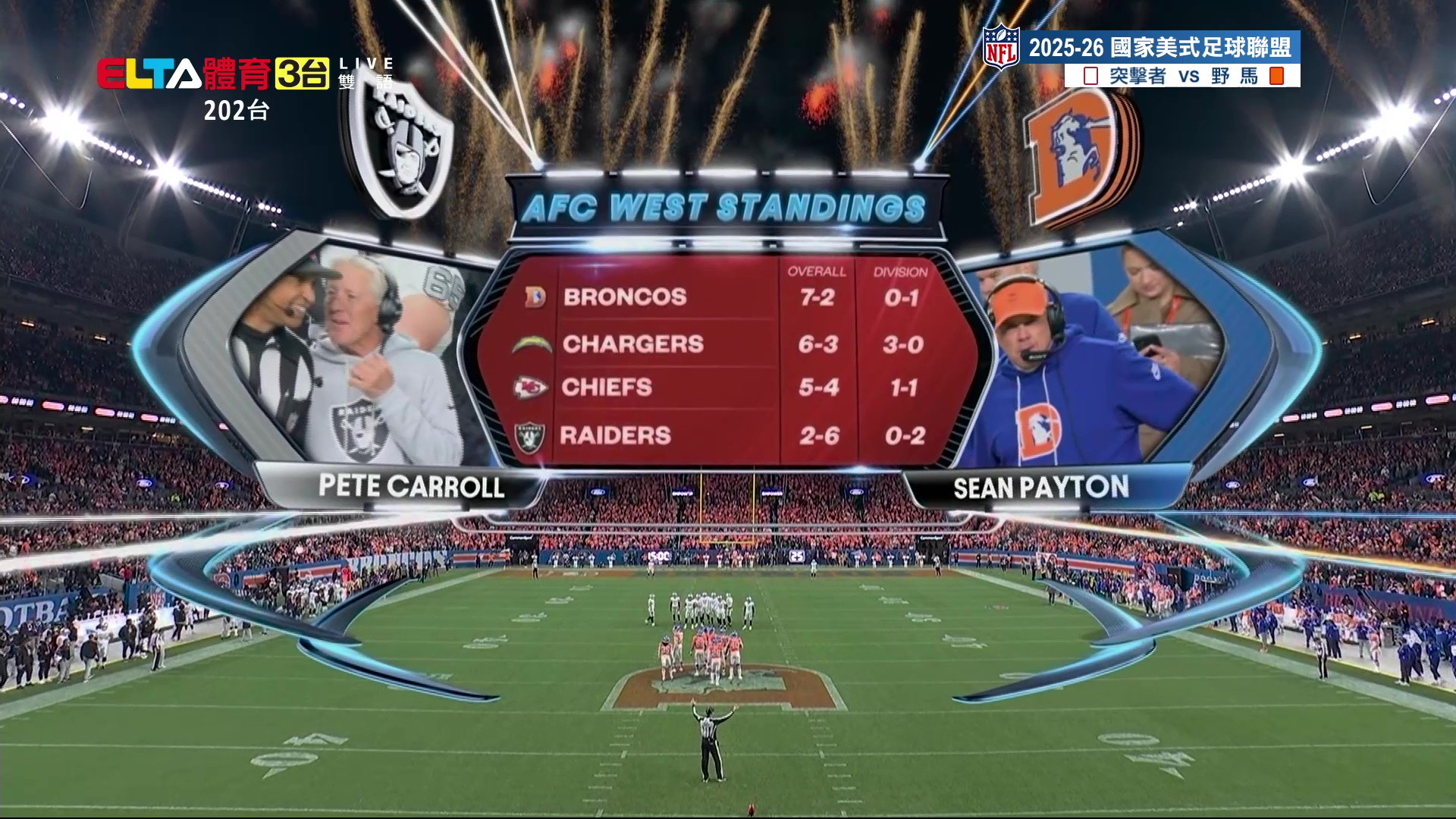 11/7 NFL 突擊者 VS 野馬 例行賽第十週