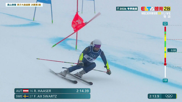 2/14 冬季奧運 高山滑雪 男子大曲道第2趟決賽