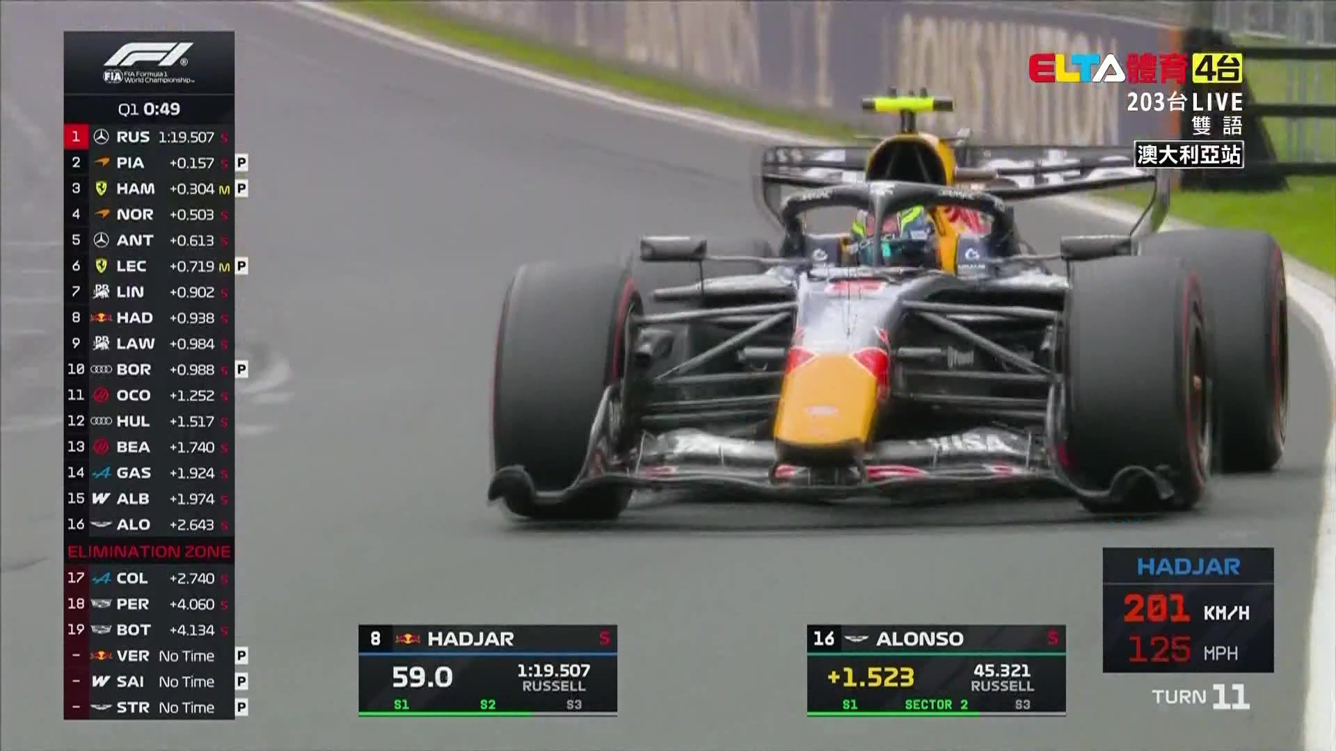 3/7 F1 澳大利亞站 排位賽