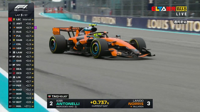 5/4 F1 邁阿密站 正賽 (中文解說無廣告)