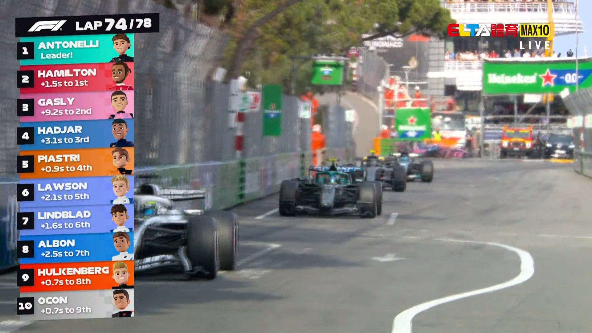 6/7 F1 Kids 摩納哥站 正賽 (英文解說原音)