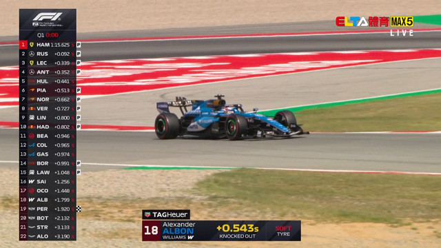 6/13 F1 加泰隆尼亞站 排位賽 (英文解說原音)