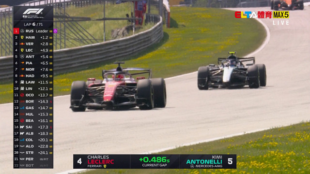 6/28 F1 奧地利站 正賽 (英文解說原音無廣告)