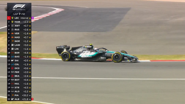 7/5 F1 英國站 正賽 (比賽內容為英文解說無廣告)