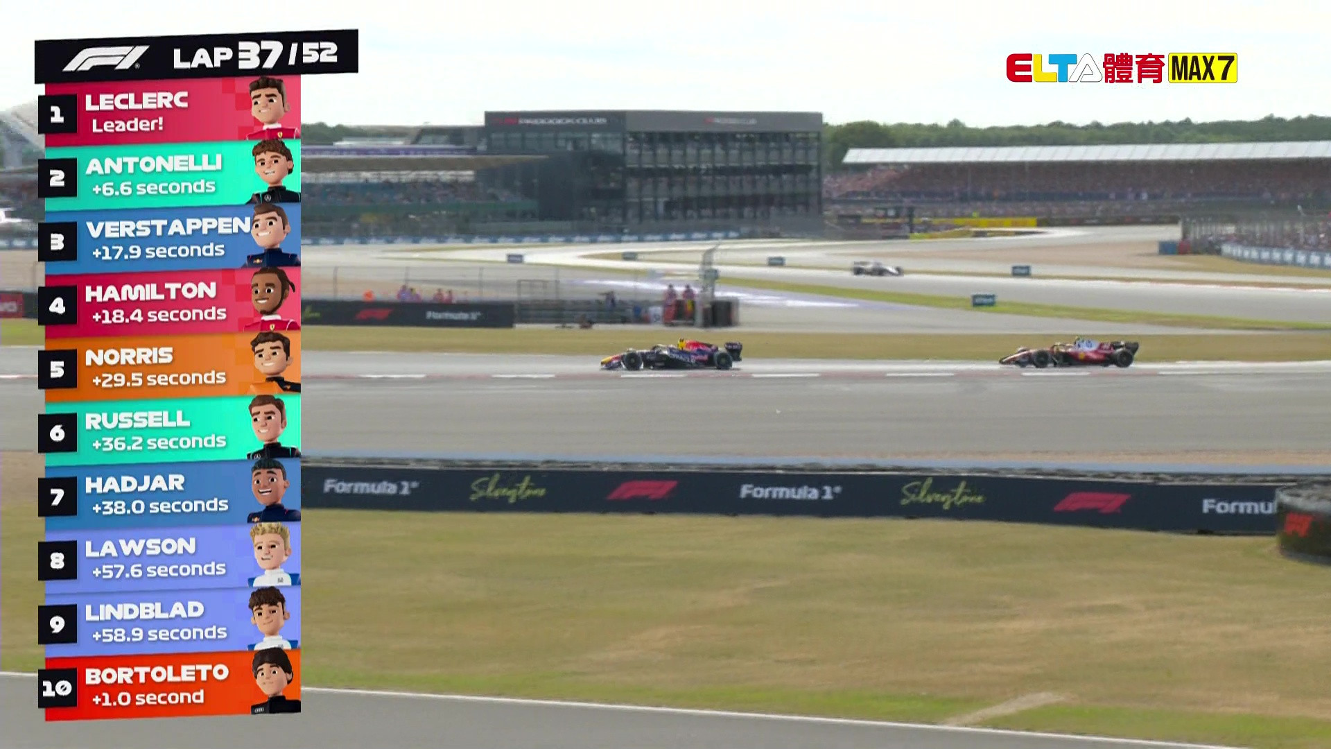 7/5 F1 Kids 英國站 正賽 (英文解說原音) 