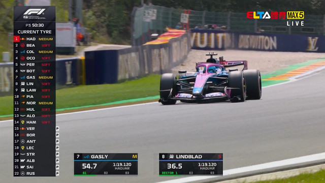 7/18 F1 比利時站 第3節自由練習 (英文解說原音)