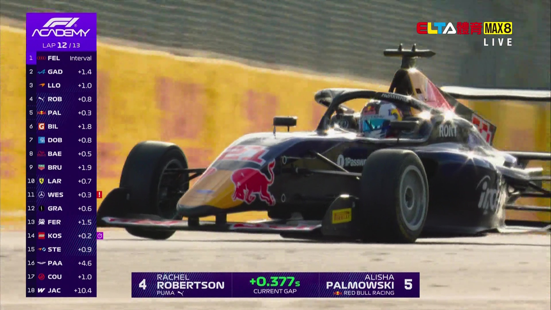 7/5 F1學院 英國站 反向排位賽 (英文講評原音)
