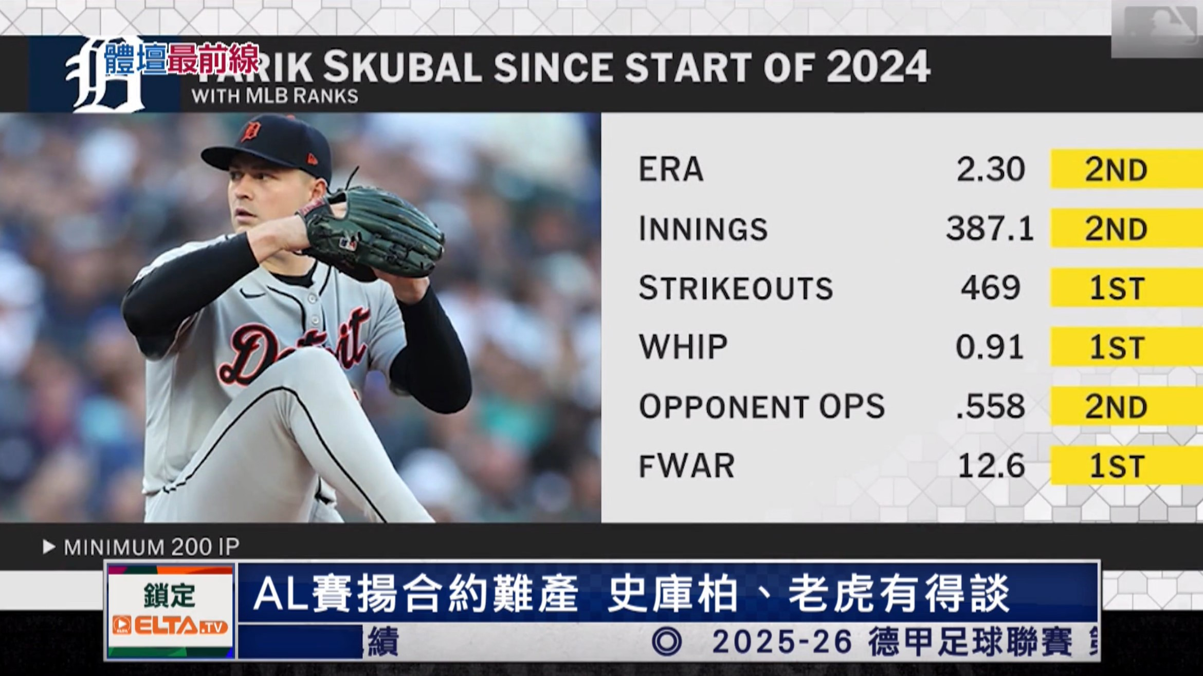 1/10 體壇最前線