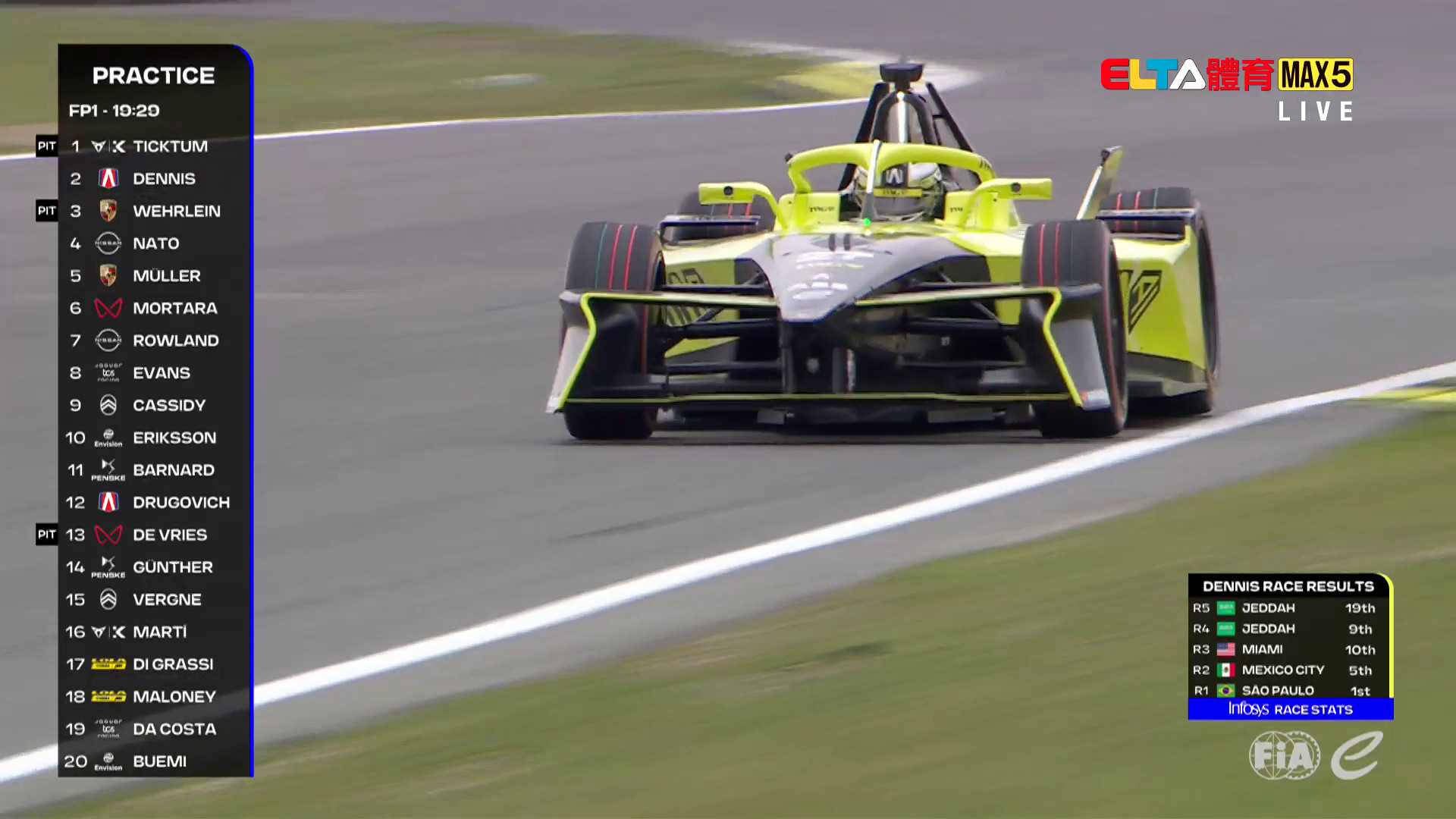 3/20 FE電動方程式賽車 馬德里站 自由練習1(英文講評原音)