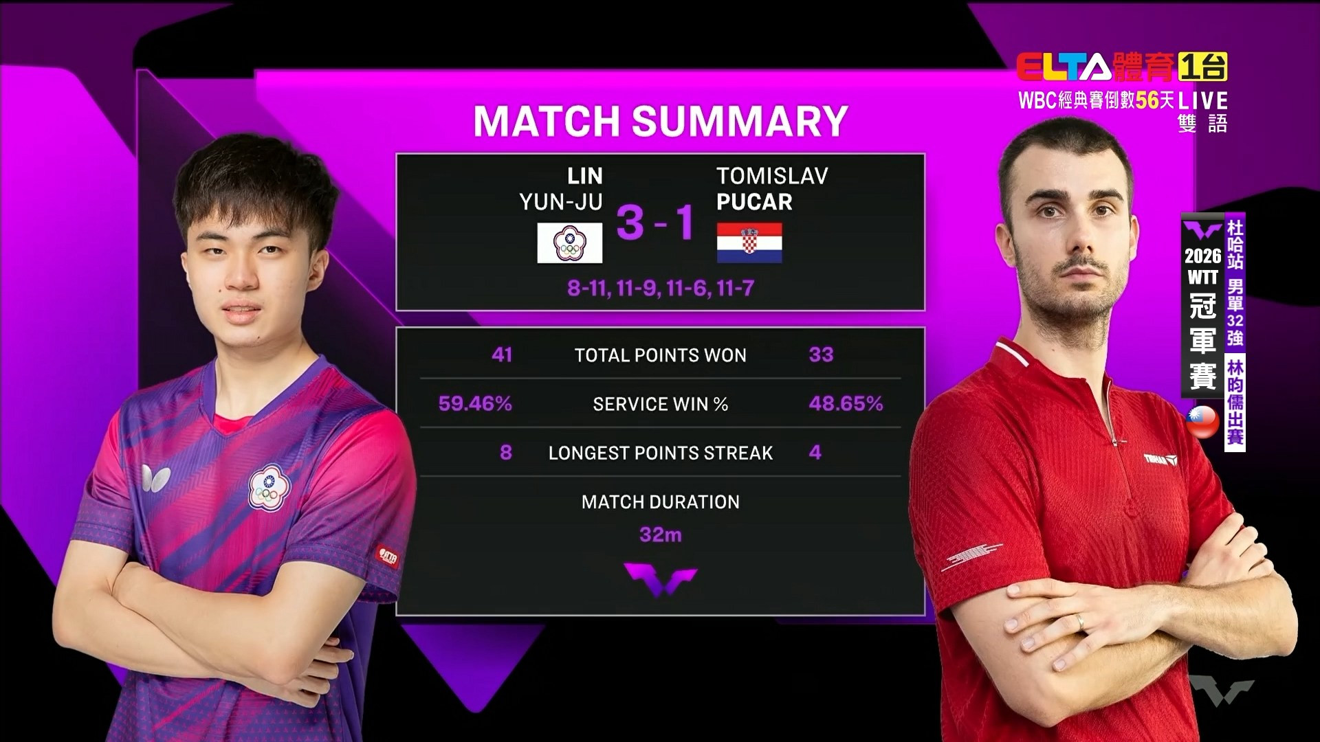 1/8 WTT冠軍賽 杜哈站 男單32強 林昀儒VS普卡