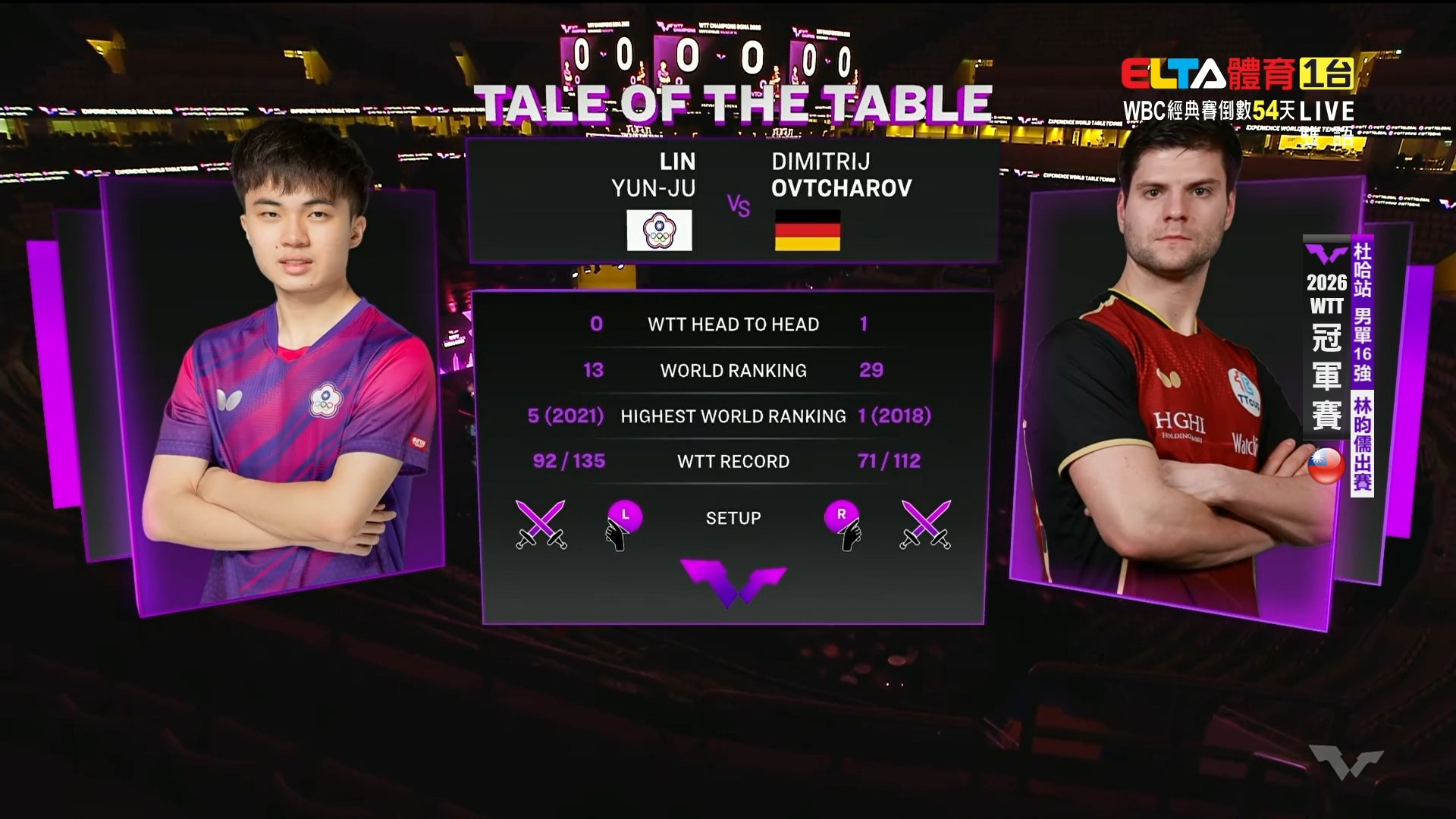 1/9 WTT冠軍賽 杜哈站 男單16強 林昀儒VS奧洽洛夫