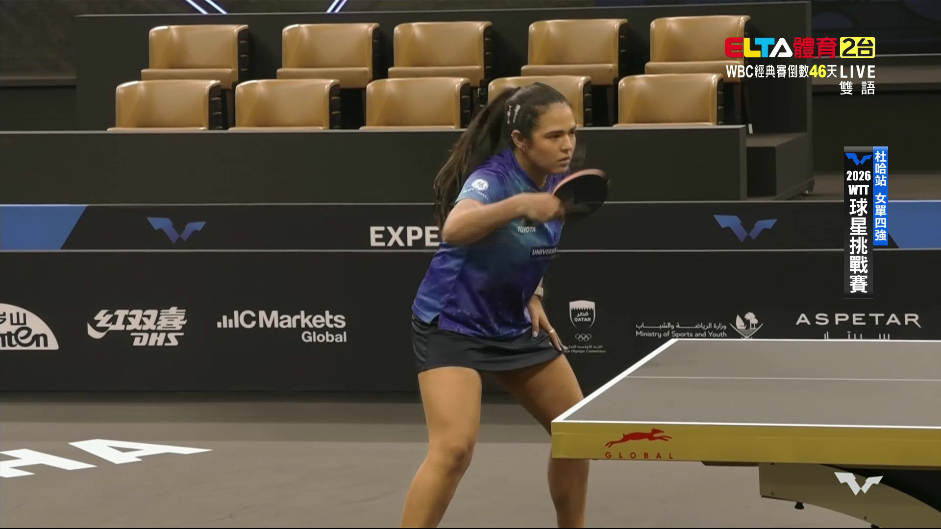 1/18 WTT球星挑戰賽 杜哈站 單打四強