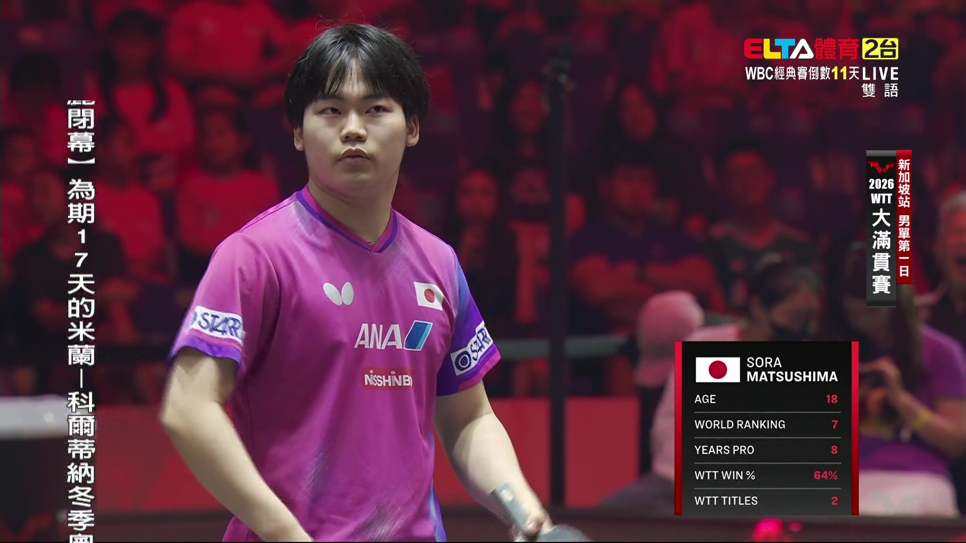 2/22 WTT大滿貫賽 新加坡站 第一日(下)