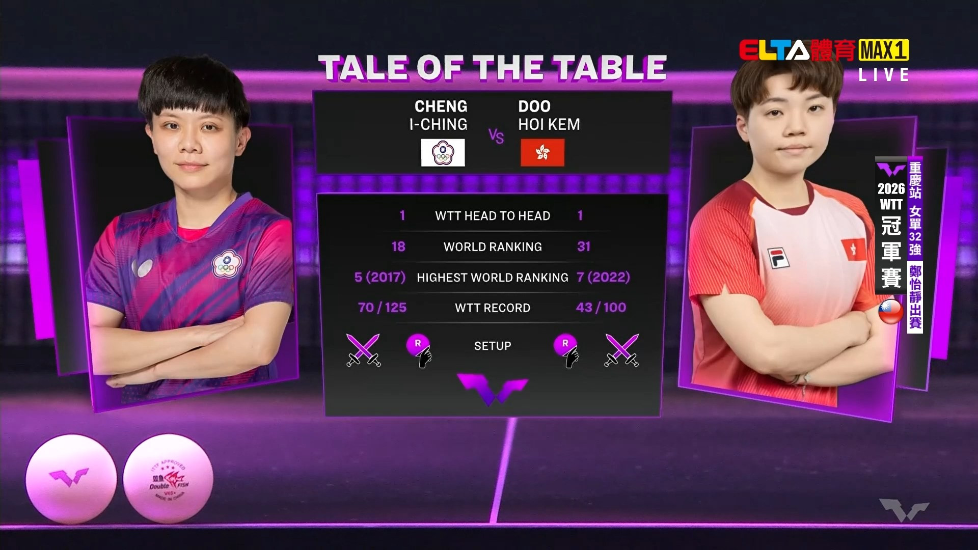 3/11 WTT冠軍賽 重慶站 鄭怡靜對杜凱琹 女單32強