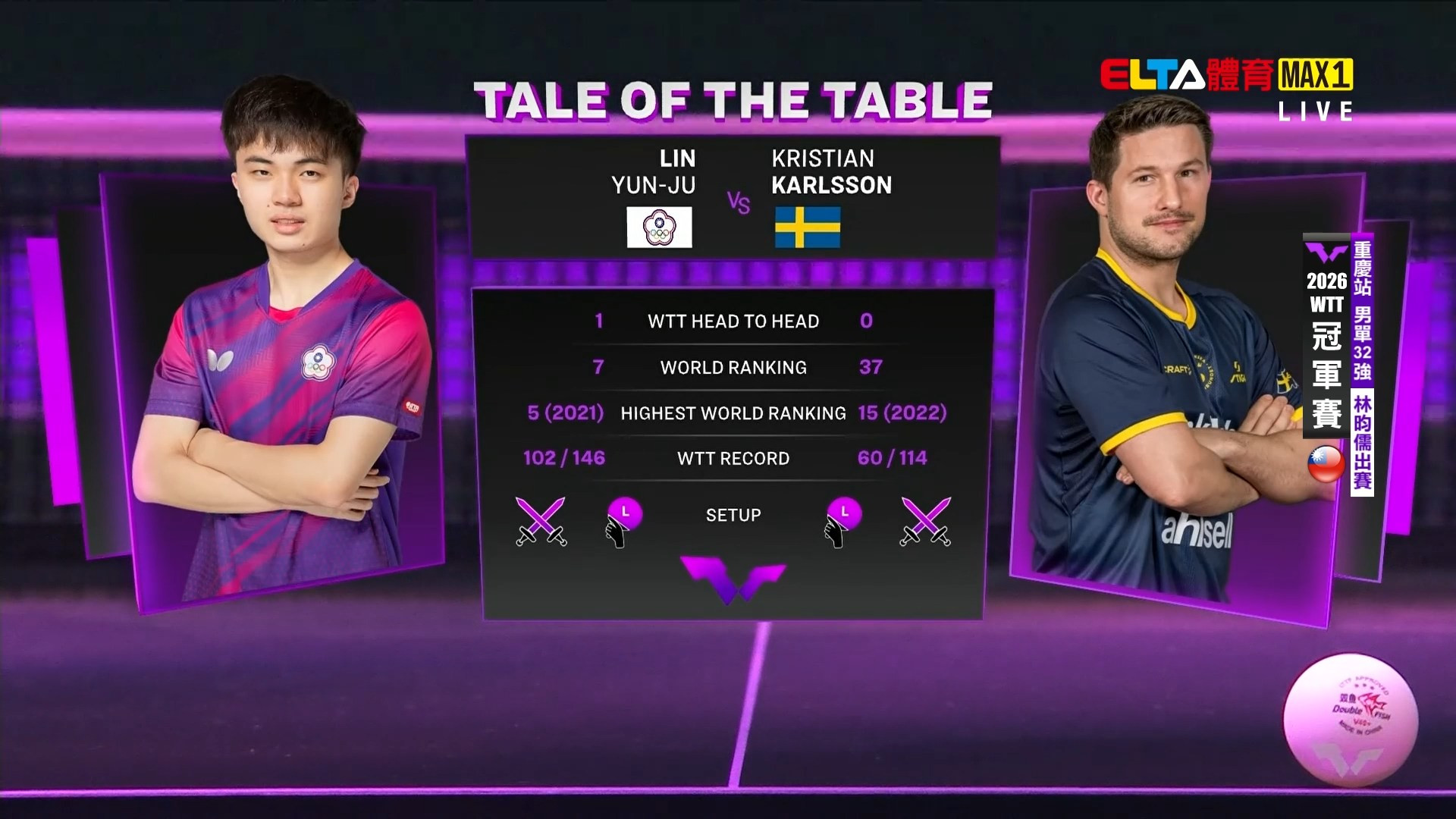 3/11 WTT冠軍賽 重慶站 林昀儒對Karlsson 男單32強