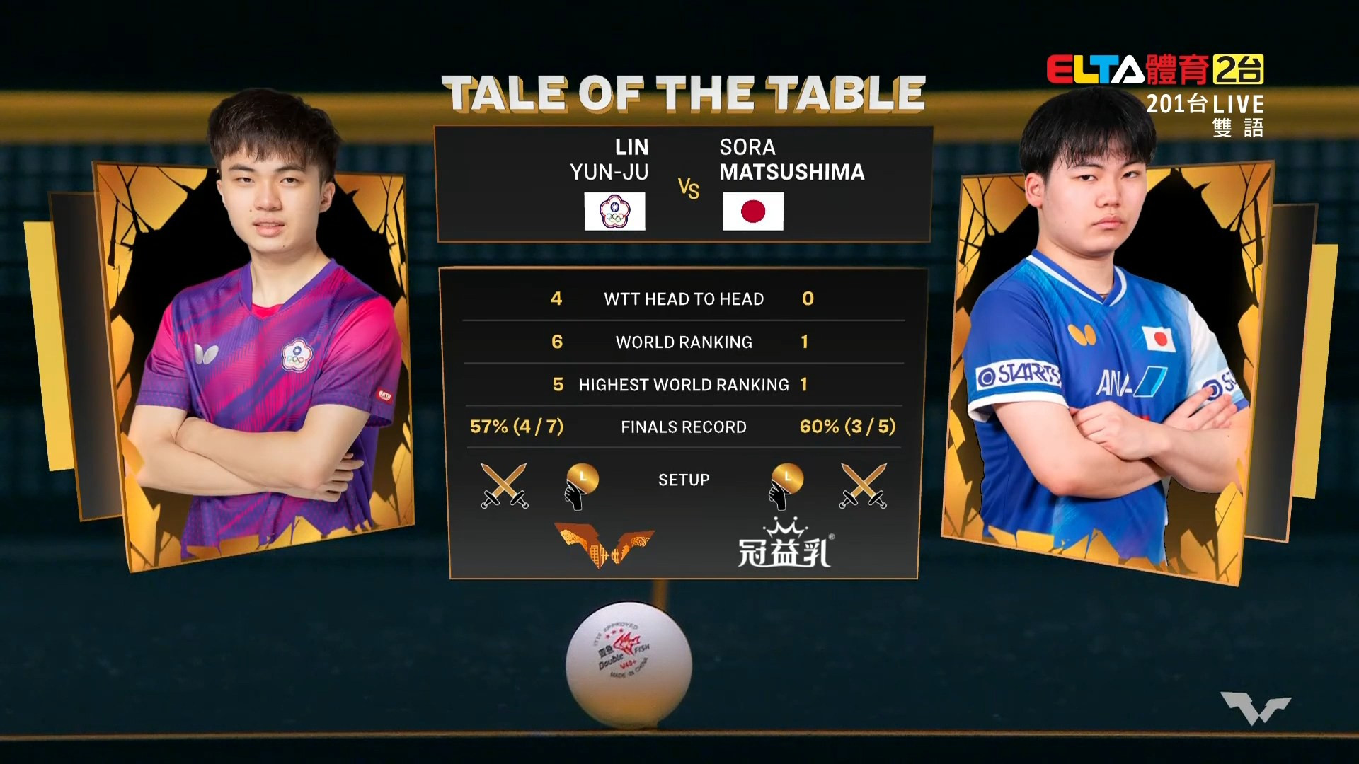 10/11 林昀儒對松島輝空 WTT大滿貫賽 中國站 男單決賽