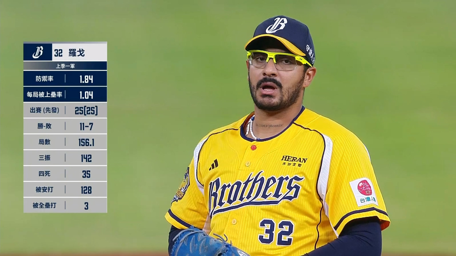 3/10 富邦 VS 中信 官辦熱身賽