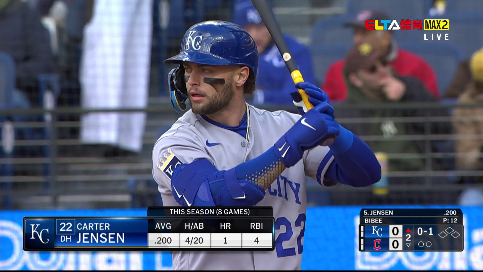 4/7 MLB 皇家 VS 守護者(原音)