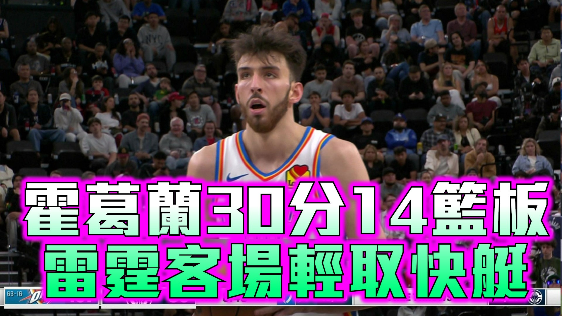 霍葛蘭30分14籃板 雷霆客場輕取快艇