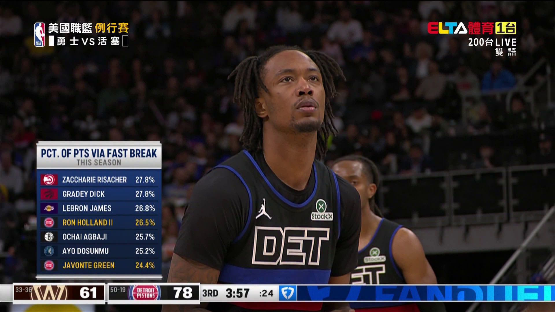 3/21 NBA 勇士 VS 活塞