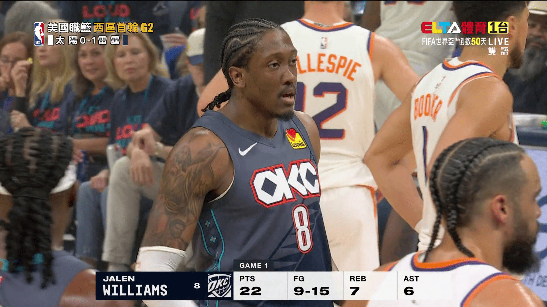 4/23 NBA 太陽 VS 雷霆 4/23 西區首輪G2