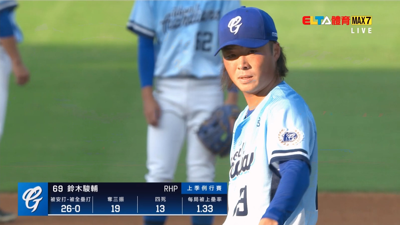 4/19 統一 VS 富邦