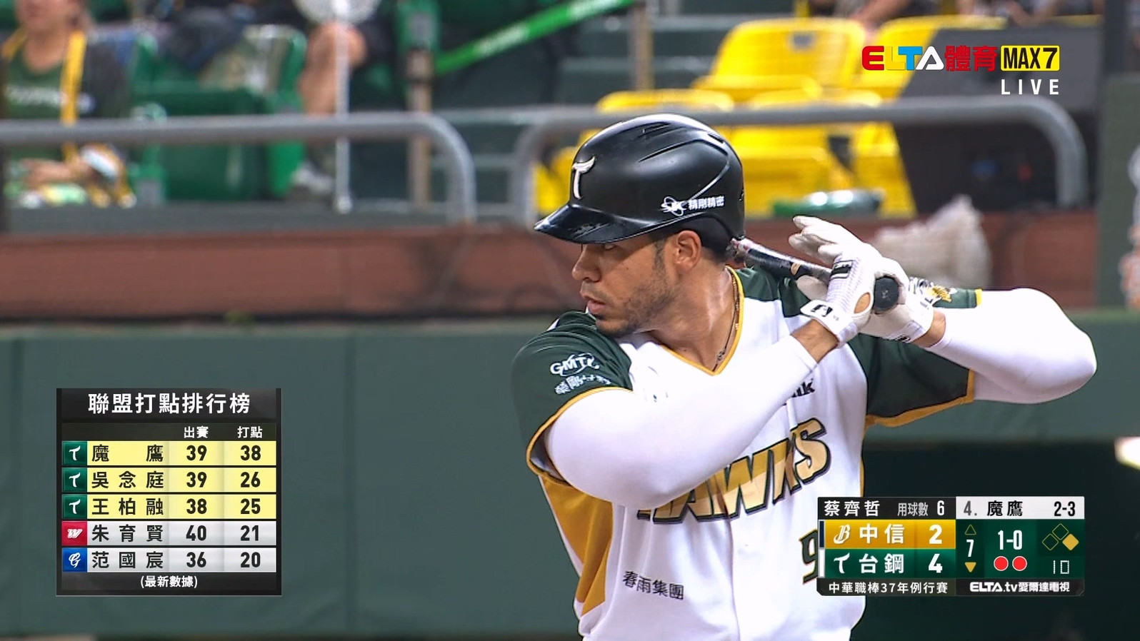 5/28 中信 VS 台鋼