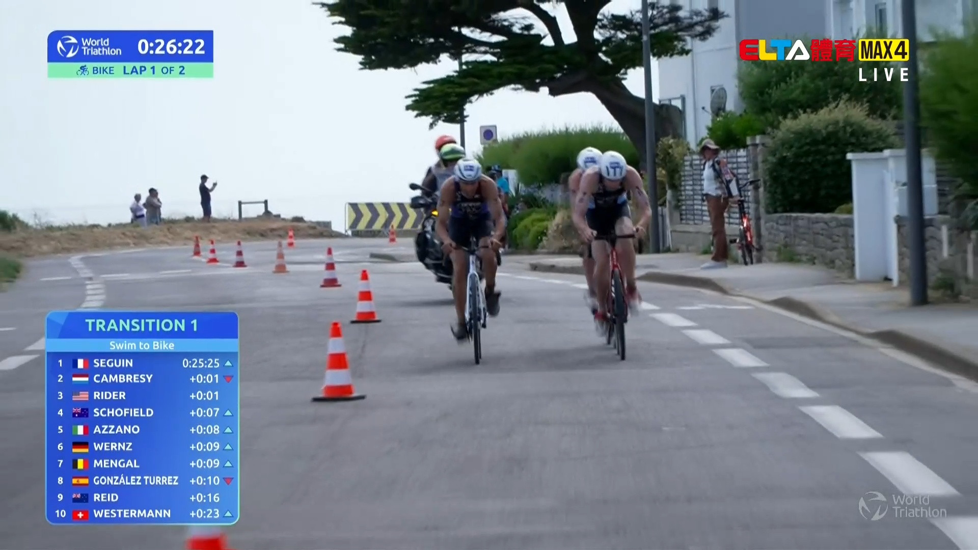 6/21 世界鐵人三項系列賽 基伯龍站 混合接力賽(原音)