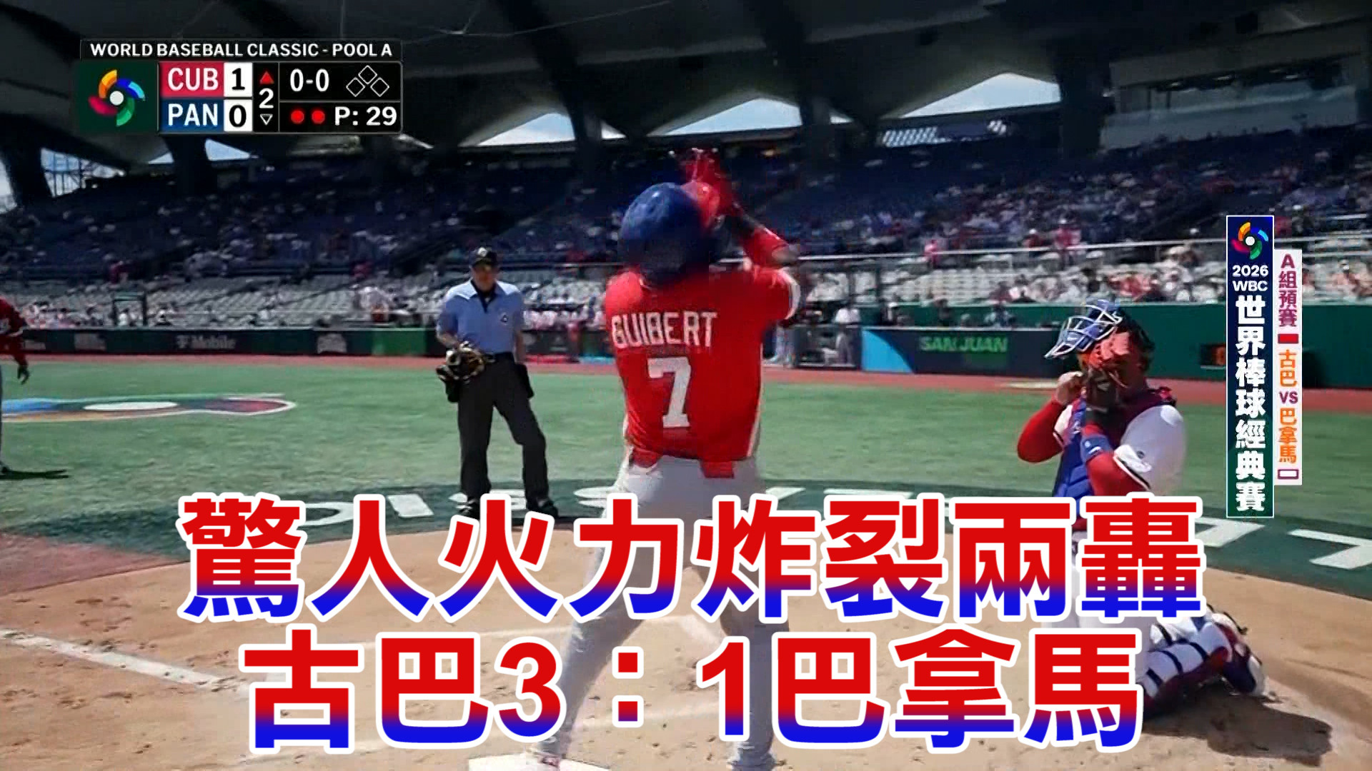 3/7 驚人火力炸裂兩轟 古巴3：1巴拿馬