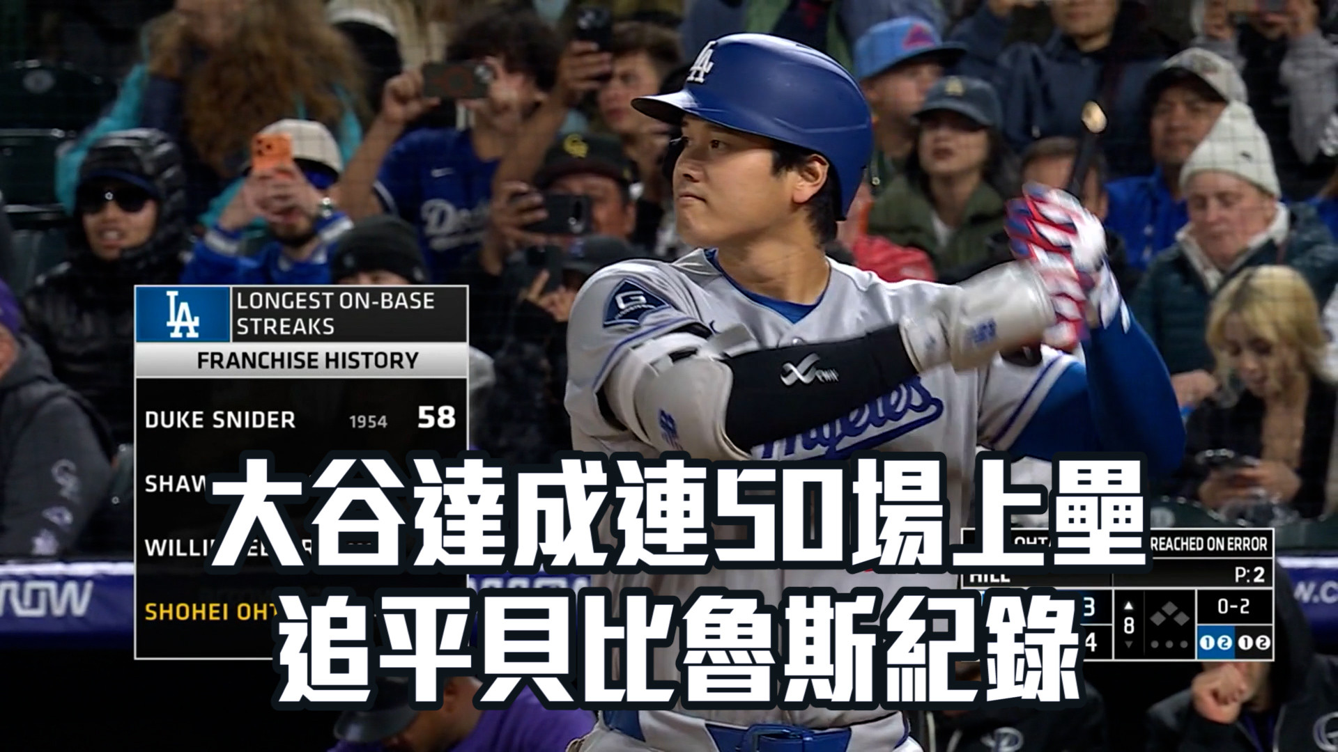 大谷達成連50場上壘 追平貝比魯斯紀錄