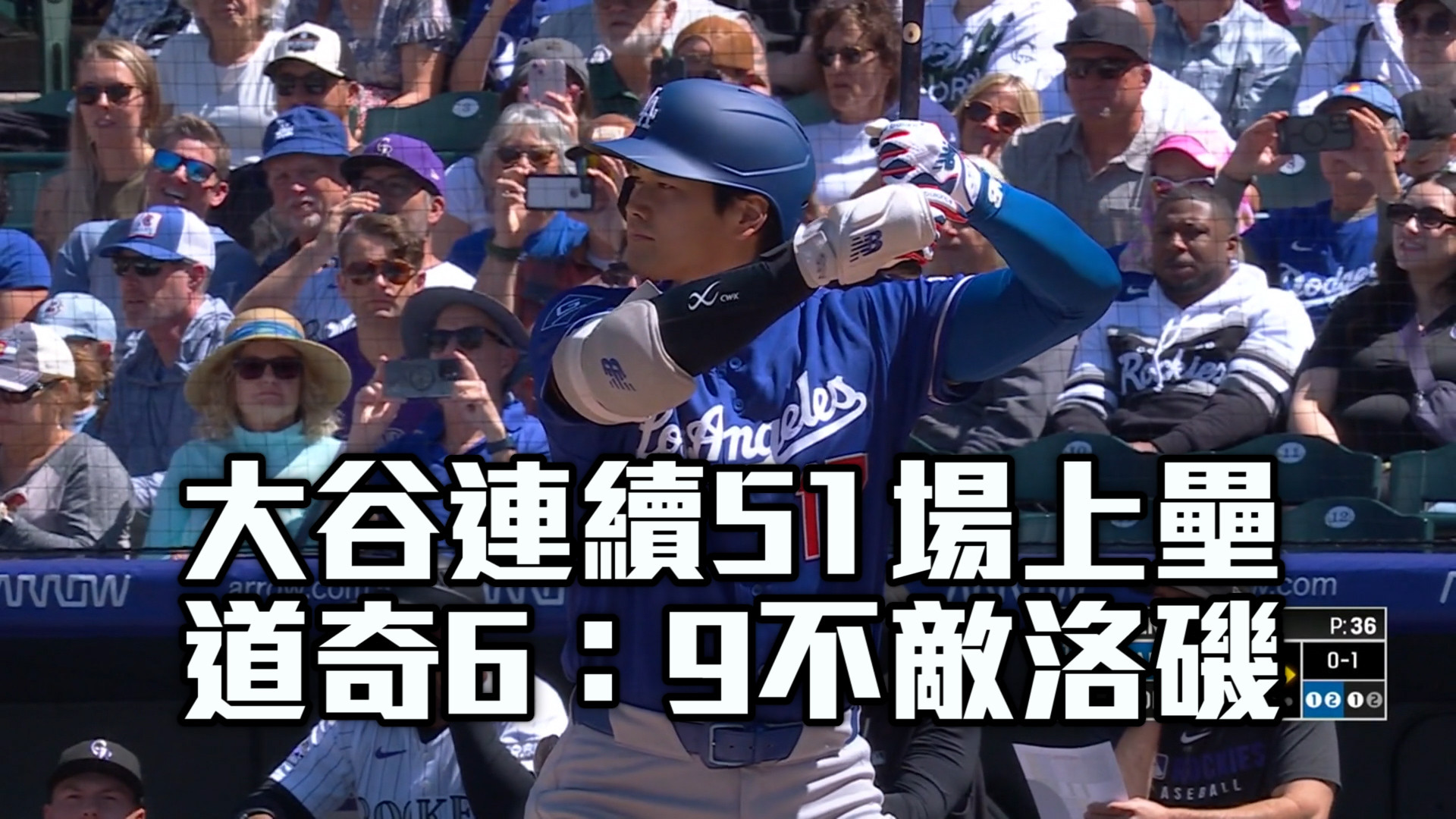大谷連續51場上壘 道奇6：9不敵洛磯