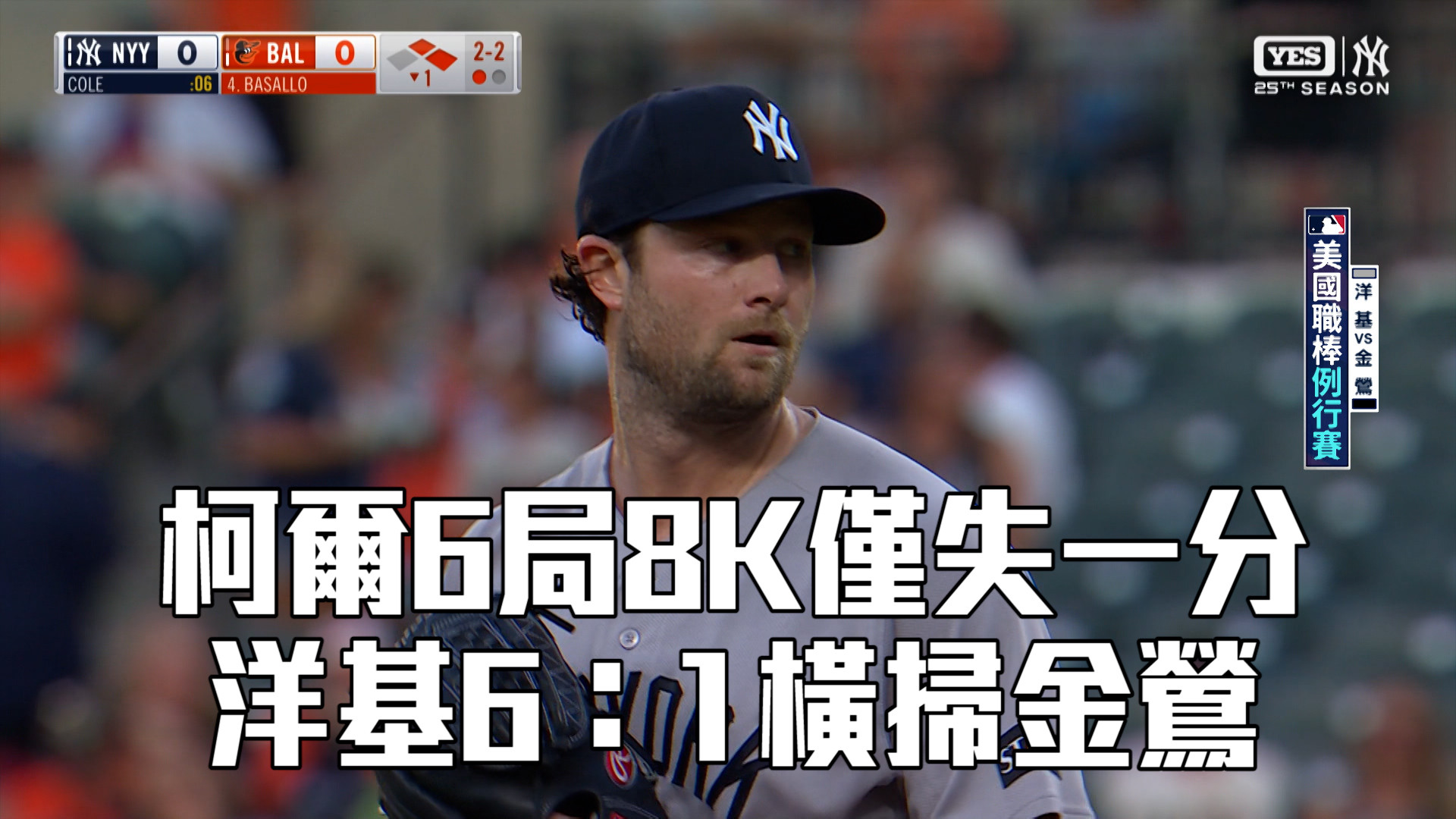 柯爾6局8K僅失一分 洋基6：1橫掃金鶯