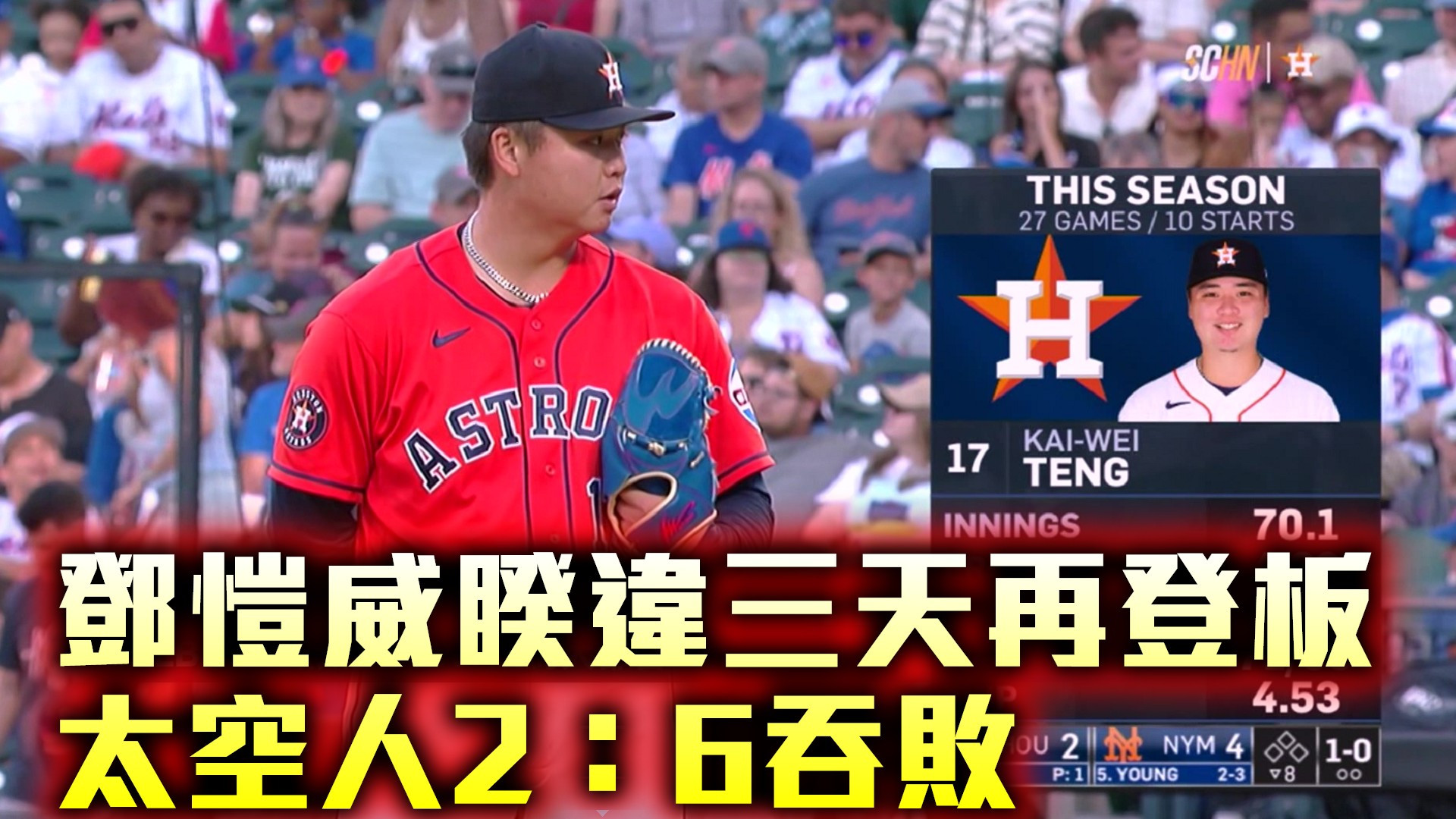 鄧愷威睽違三天再登板 太空人2：6吞敗