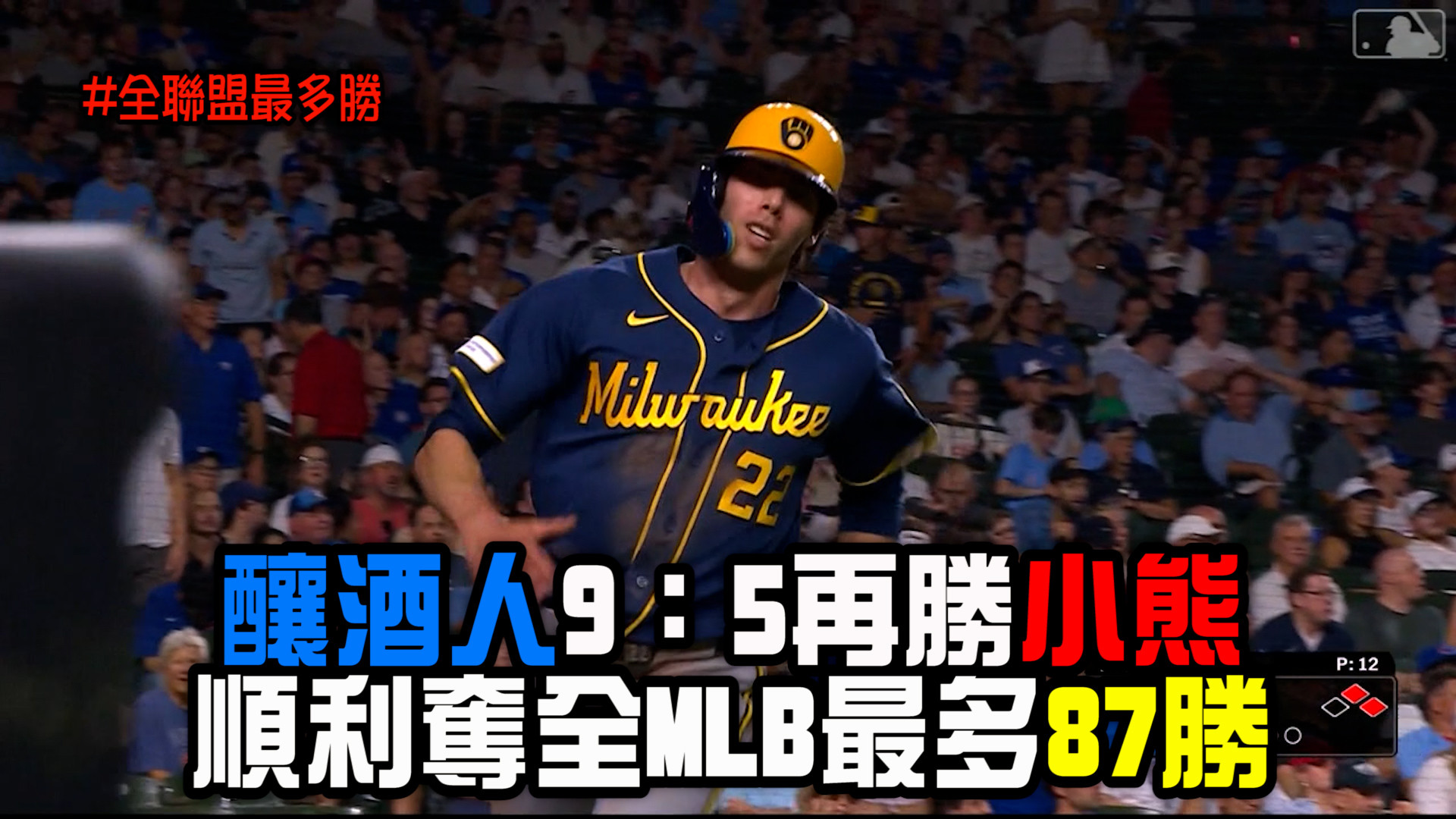 釀酒人9：5再擒小熊 勝場數領先全MLB
