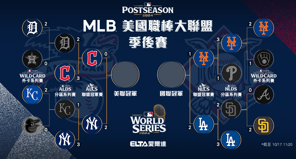 2024 MLB 美國職棒大聯盟 - 季後賽版圖