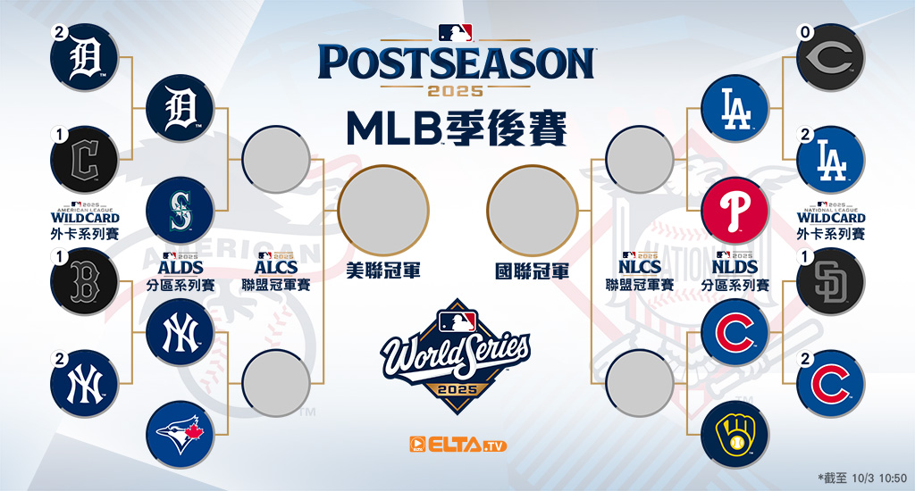 2025 MLB 美國職棒大聯盟 - 季後賽版圖