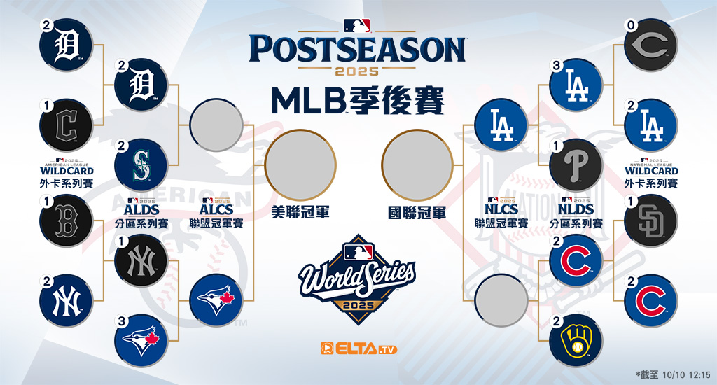 2025 MLB 美國職棒大聯盟 - 季後賽版圖