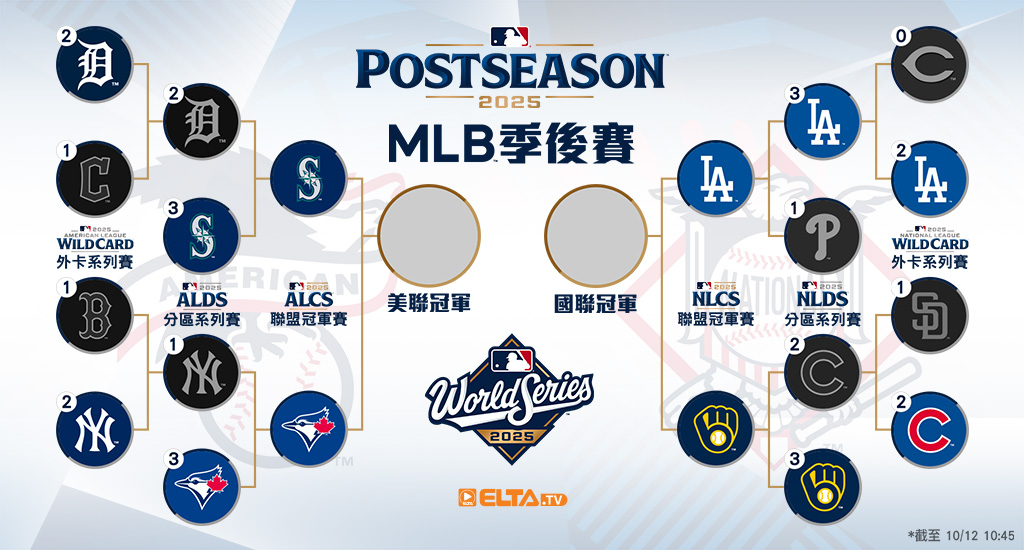 2025 MLB 美國職棒大聯盟 - 季後賽版圖
