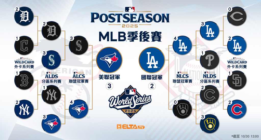 2025 MLB 美國職棒大聯盟 - 季後賽版圖