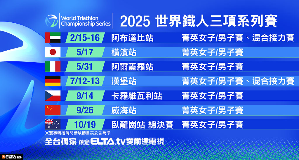 2025 世界鐵人三項系列賽 鎖定愛爾達