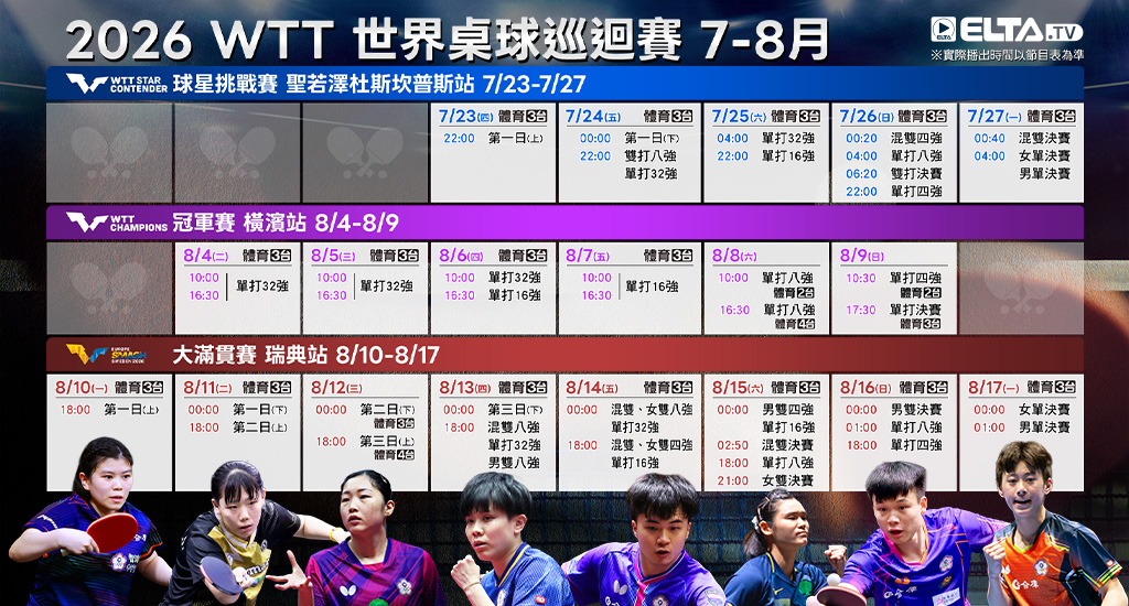 WTT美國大滿貫賽 鎖定愛爾達！