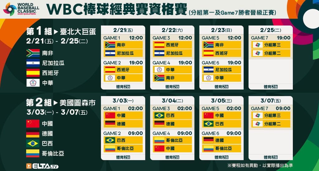 WBC棒球經典賽資格賽 完整直播鎖定愛爾達體育2台