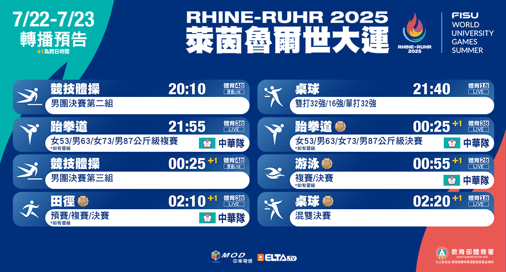 萊茵魯爾世大運 鎖定愛爾達電視
