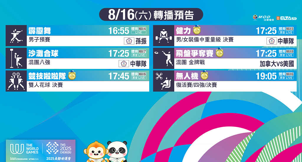 成都世運會 鎖定愛爾達 為台灣選手加油喝采！