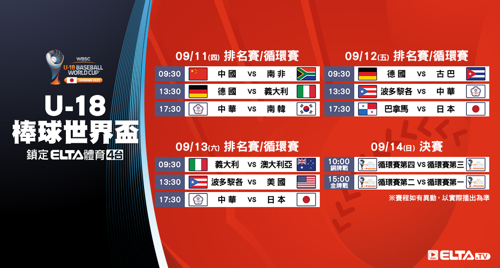 U18棒球世界盃 鎖定愛爾達