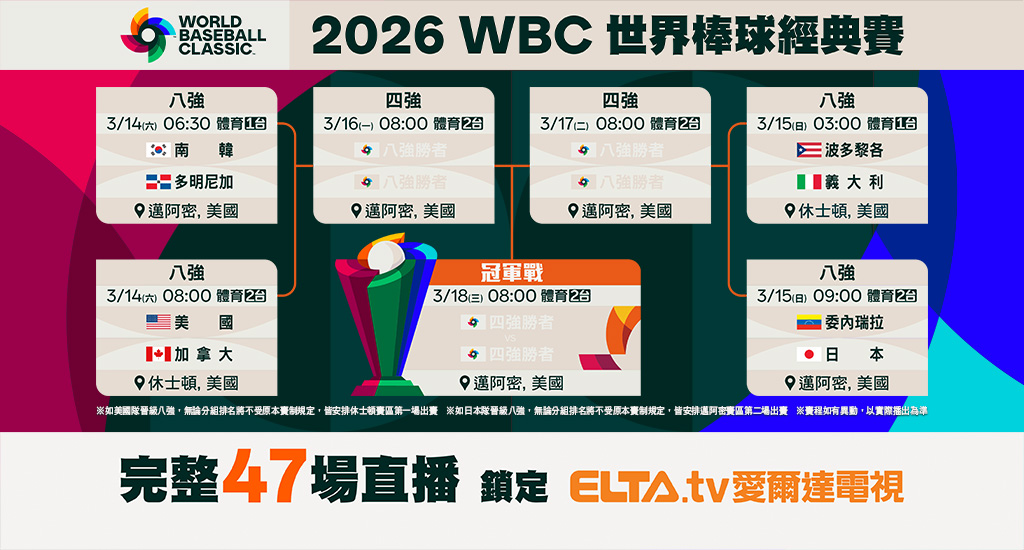 WBC棒球經典賽 完整47場直播鎖定愛爾達